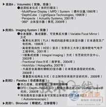 裸眼3D數(shù)字內(nèi)容制作 歷程、服務(wù)與未來展望