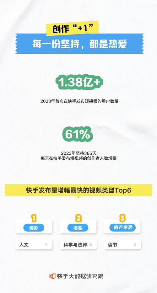 快手年度數(shù)據(jù)報(bào)告解讀 本地生活業(yè)務(wù)爆發(fā)增長(zhǎng)，數(shù)字內(nèi)容服務(wù)生態(tài)繁榮